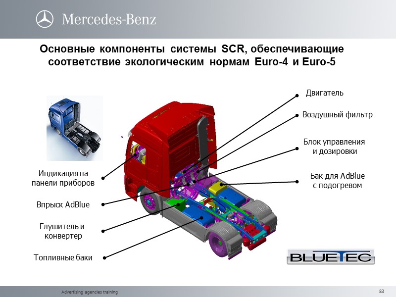 Advertising agencies training Индикация на панели приборов Впрыск AdBlue Глушитель и  конвертер Топливные